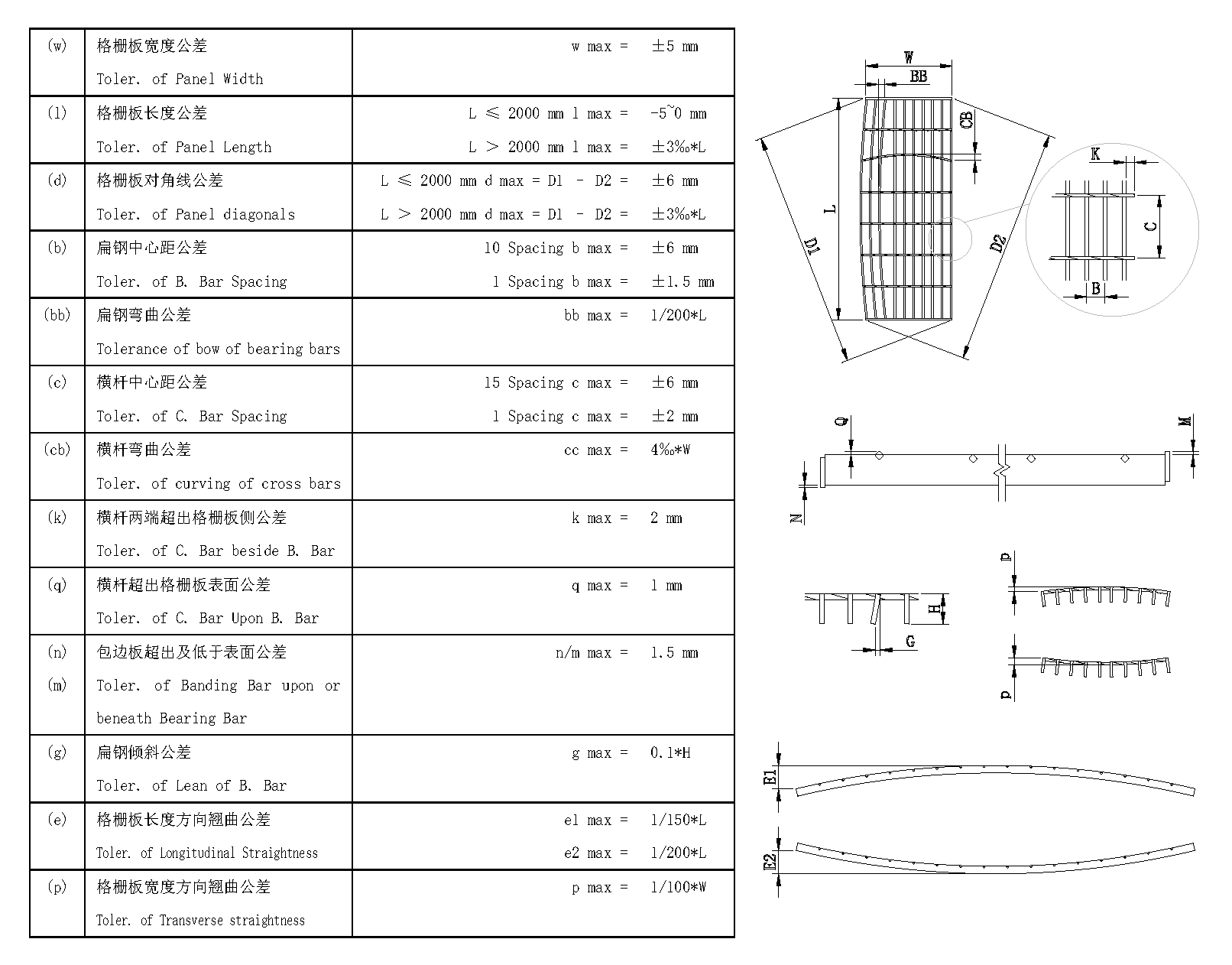 格栅板制作公差表