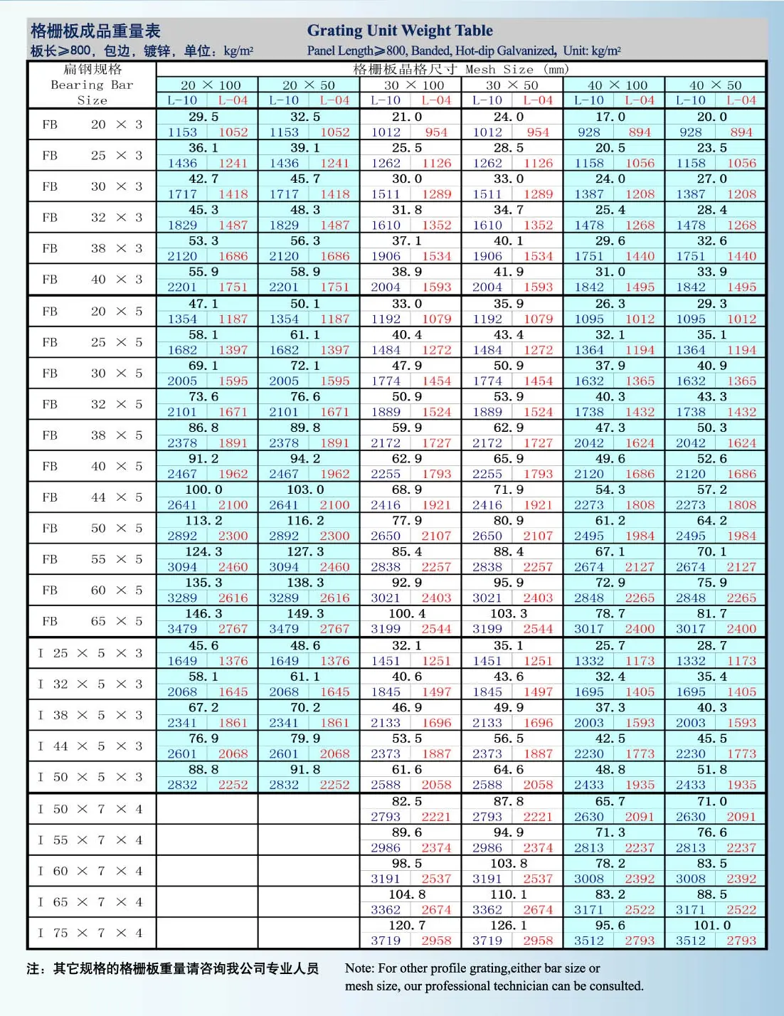 格栅板成品重量表